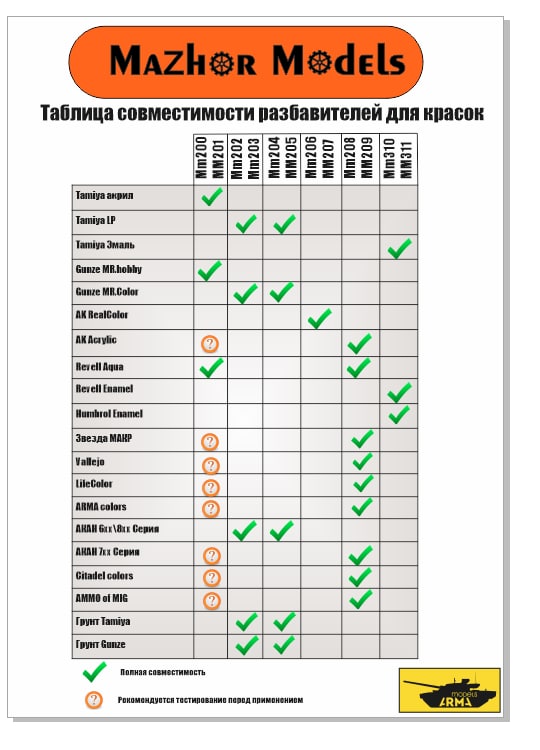 ММ201 Разбавитель акрила спирт М-20 Thiner 250мл