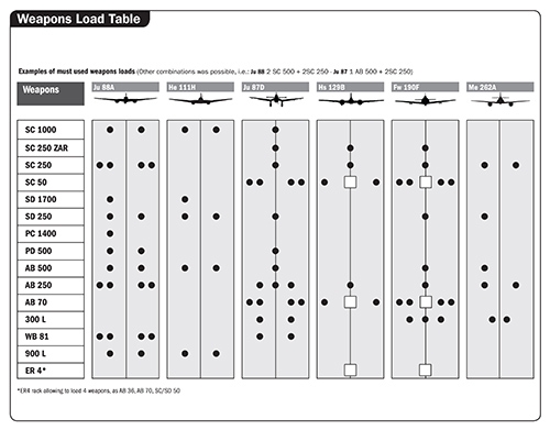 2691ИТ Набор бомб для Германских ВВС Italeri
