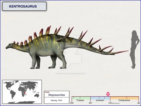 DINO35008 Фигурка Кентрозавр Arma Models